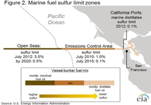 Courtesy of EIA.