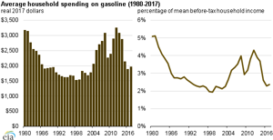Courtesy of EIA.