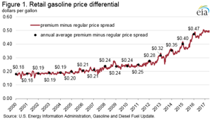 Courtesy of EIA.